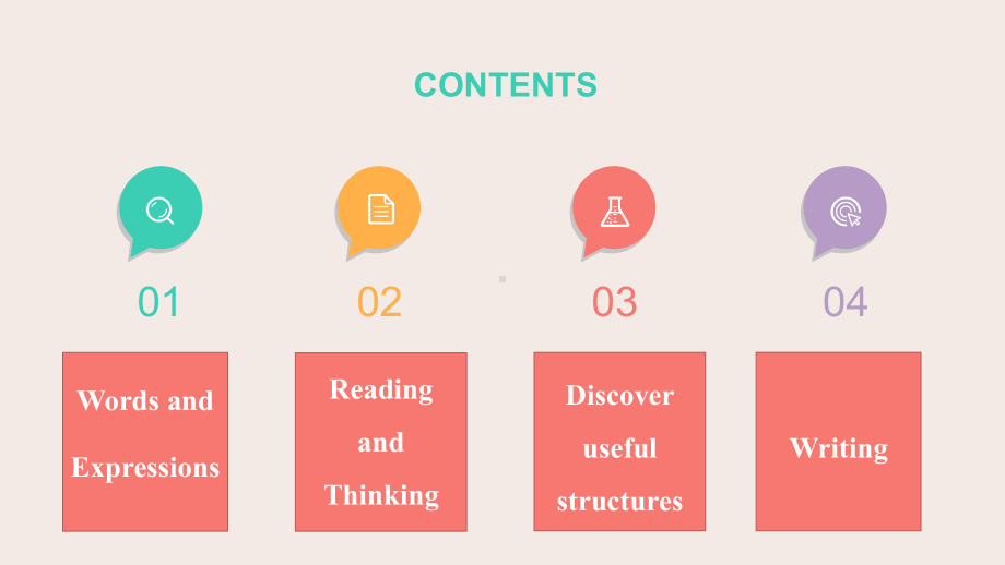 Unit 2 Looking into the Future Reading for Writing 写作（ppt课件）-2022新人教版（2019）《高中英语》选择性必修第一册.pptx_第2页