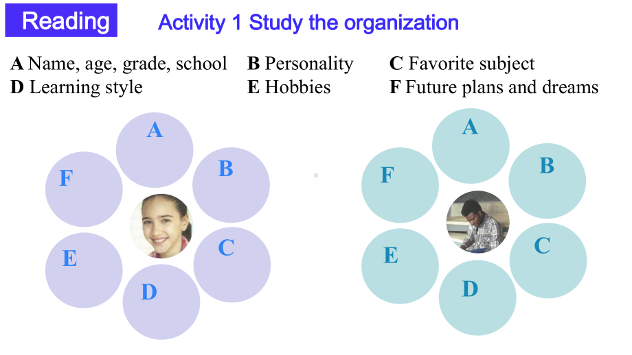 Welcome unit-Reading for writing（ppt课件） -2022新人教版（2019）《高中英语》必修第一册.pptx_第3页