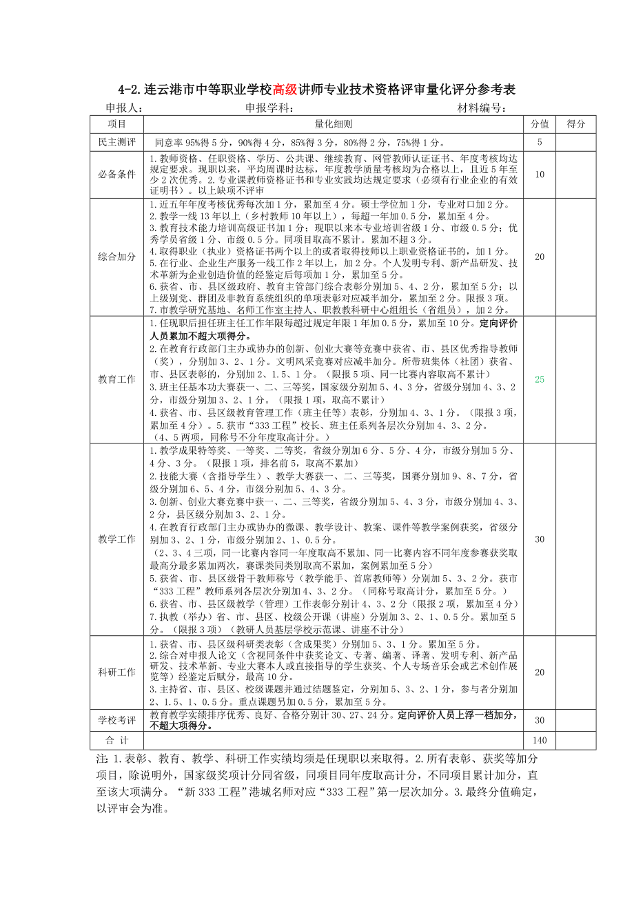 高级量化评分参考表.doc_第1页