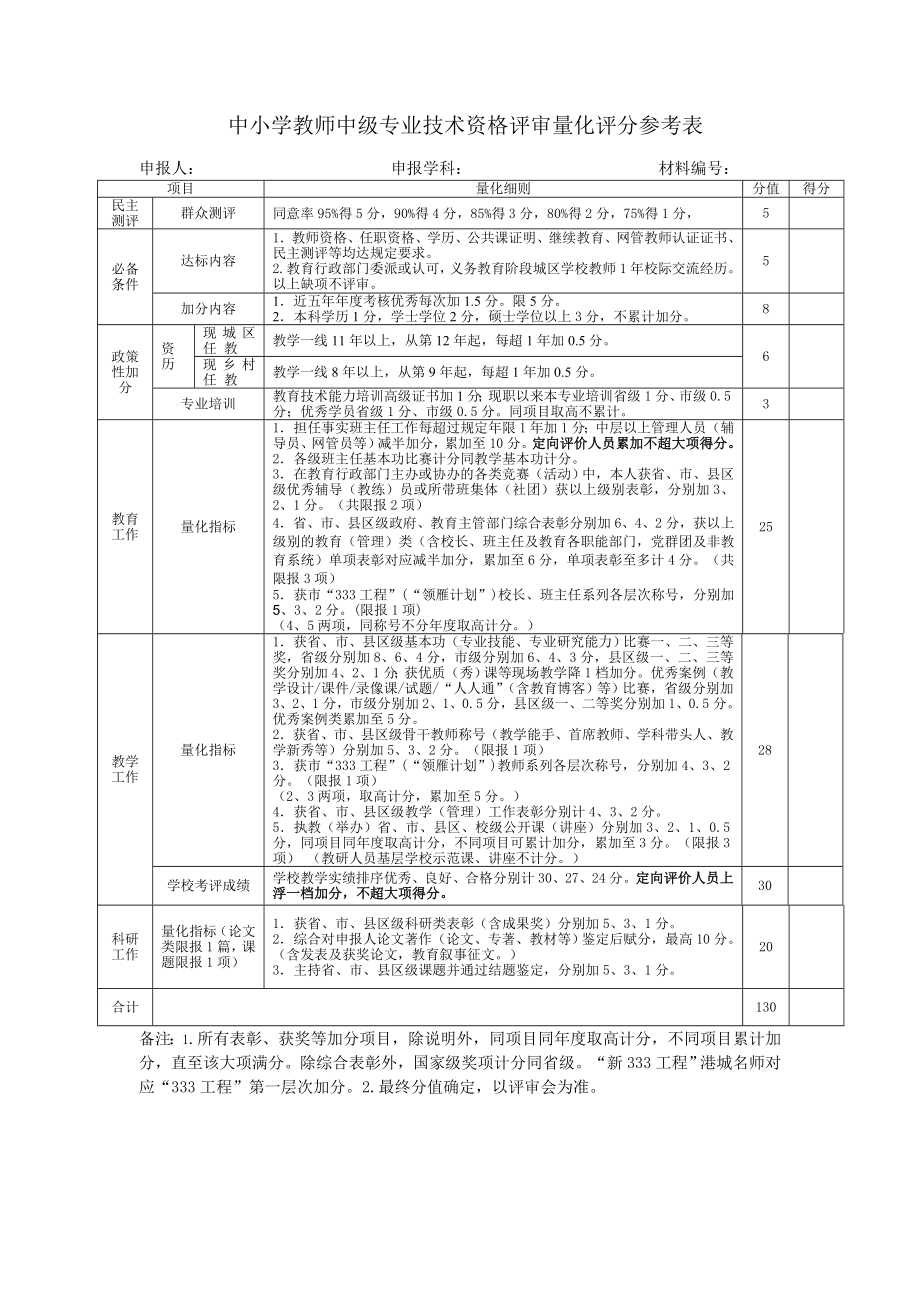 中小学教师中级专业技术资格评审量化评分参考表.doc_第1页