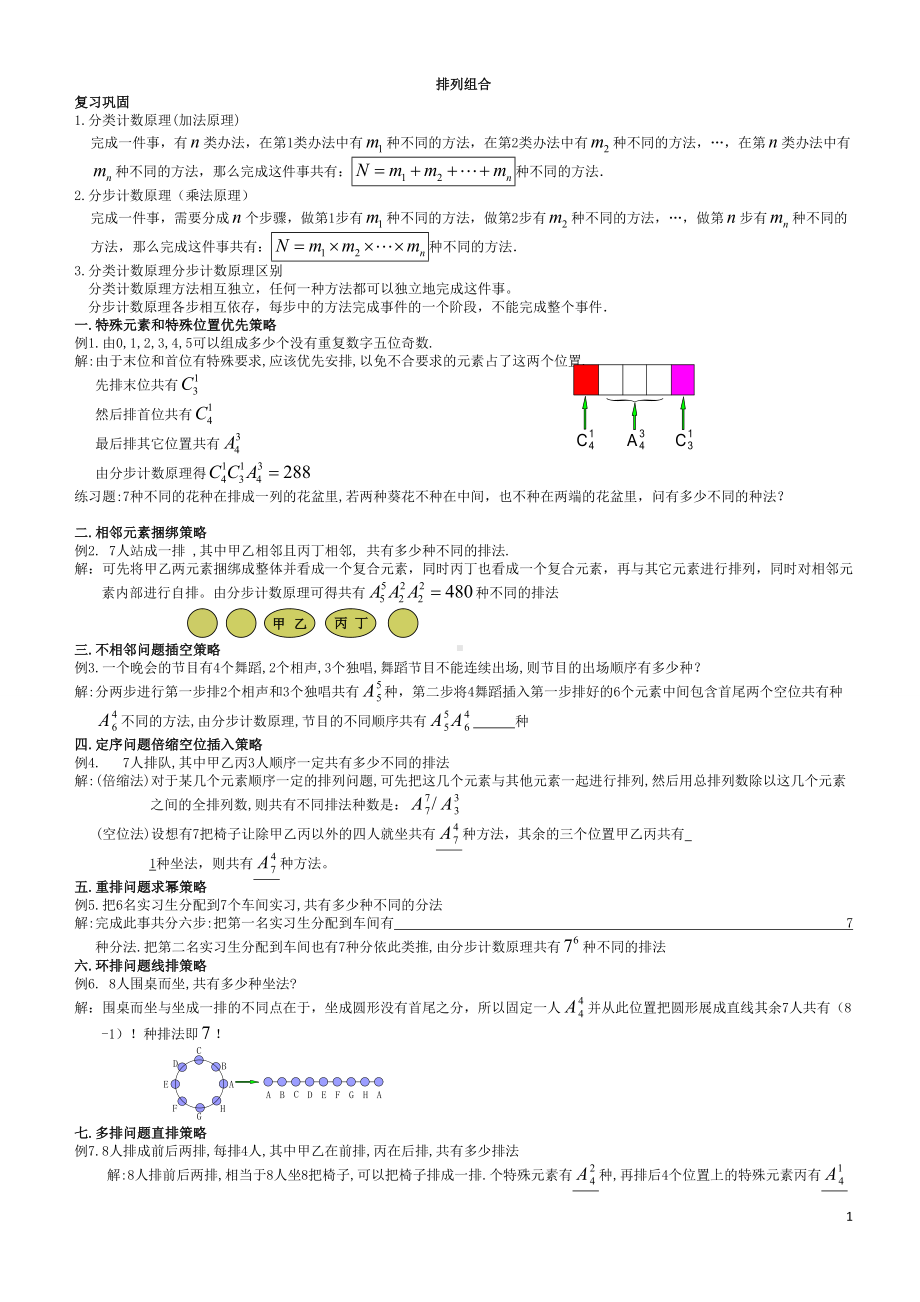 高中数学排列组合必考知识点经典练习题（完整版）.doc_第1页