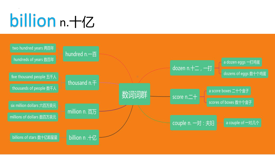 Unit 5 单词详解（ppt课件） -2022新人教版（2019）《高中英语》必修第一册.pptx_第1页