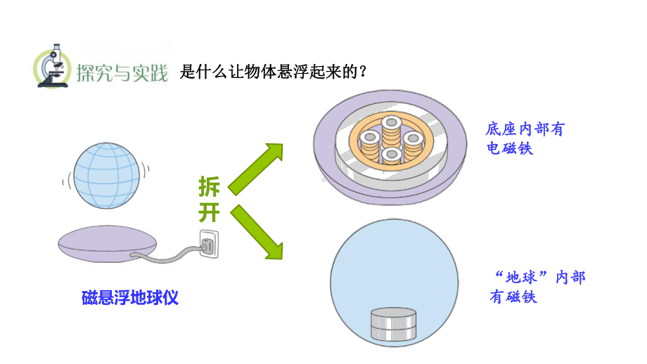 21磁悬浮列车 课件 青岛版（六三制2017秋）科学六年级下册.pptx_第3页