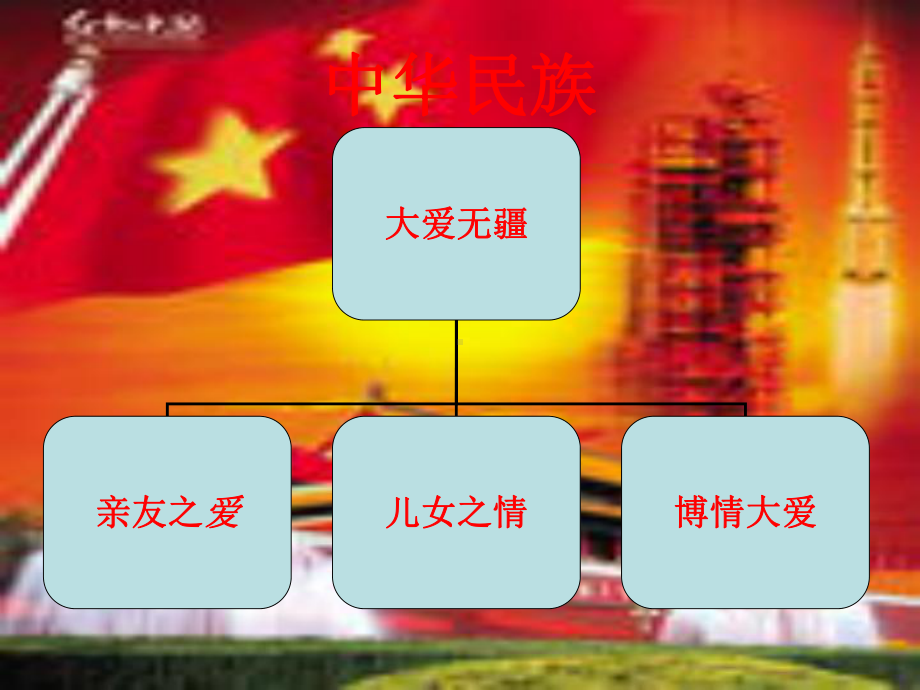 人音小学音乐五年级下册《7大爱无疆》PPT课件.ppt_第2页