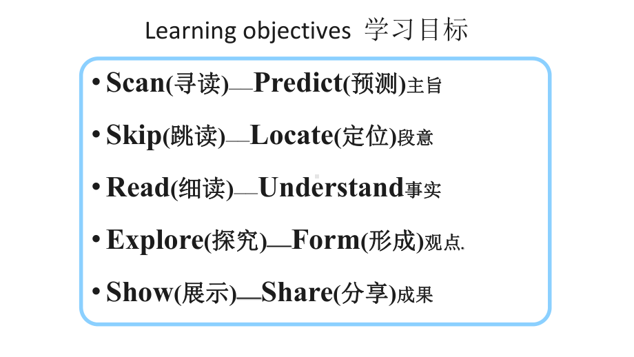 Unit4 Reading and Thinking （ppt课件）(8)-2022新人教版（2019）《高中英语》必修第一册.pptx_第2页