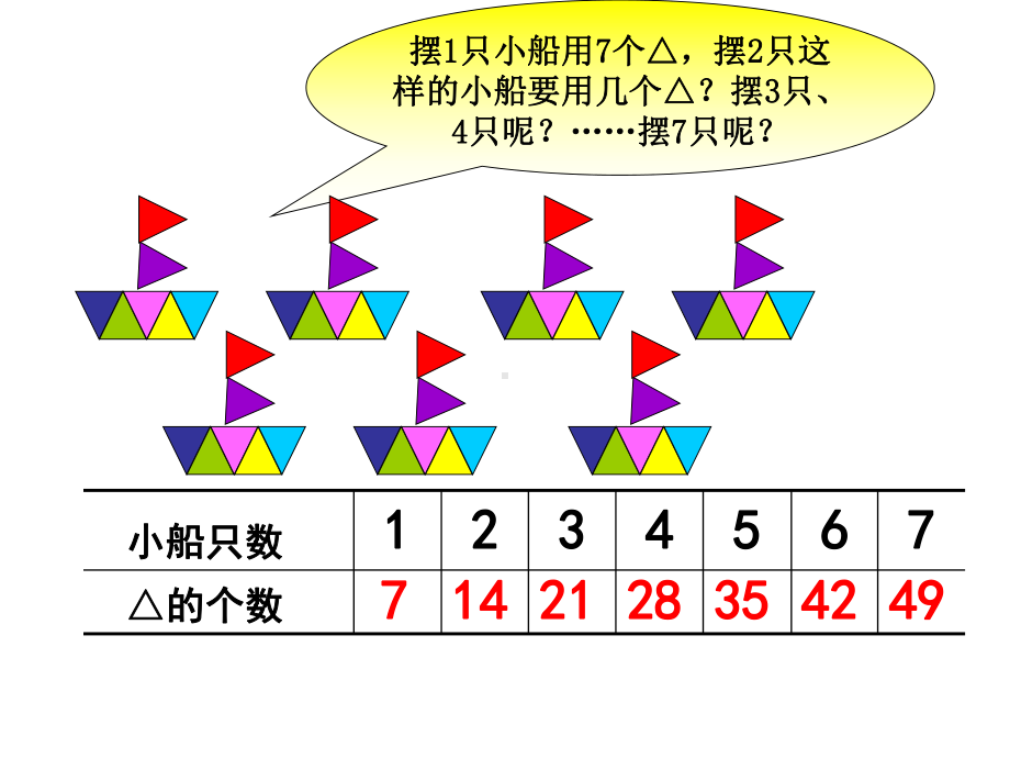 二年级上册数学课件-6.1 7的乘法口诀｜苏教版 (共21张PPT).ppt_第2页