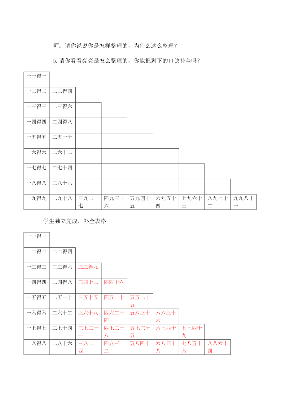 二年级上册数学教案 第六单元 第4节（第1课时）整理和复习 人教新课标（2014秋）.doc_第3页