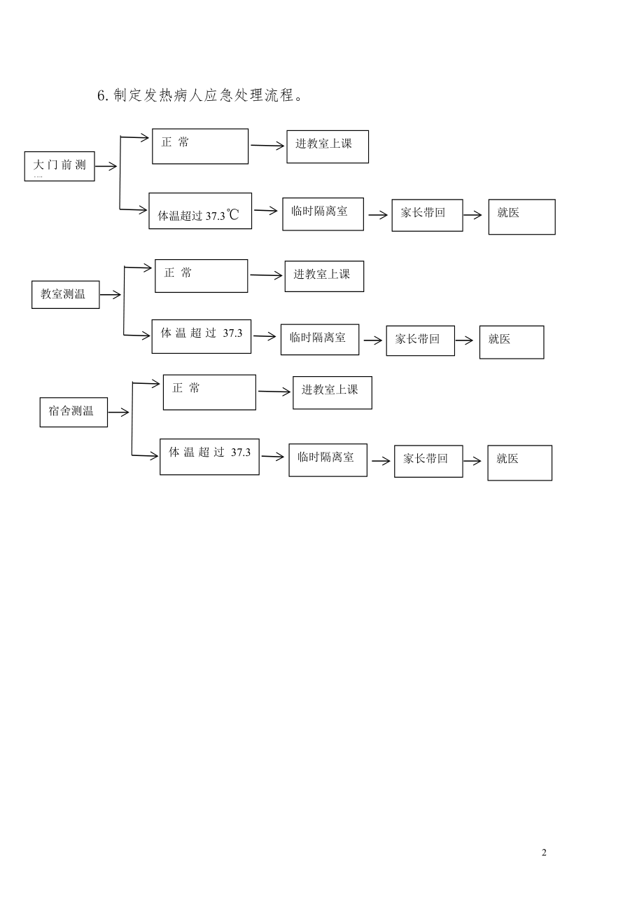 疫情防控应急预案.doc_第2页