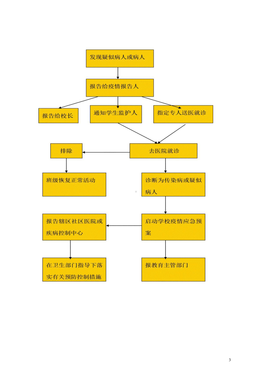 疫情防控应急预案.doc_第3页