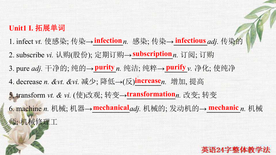 单词复习（ppt课件）-2022新人教版（2019）《高中英语》选择性必修第二册.pptx_第2页