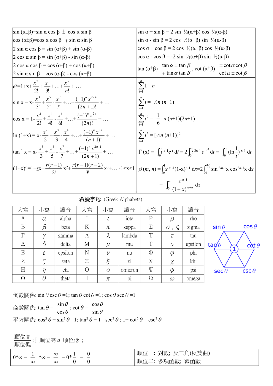 微积分公式大全以及经典试题含答案.doc_第2页