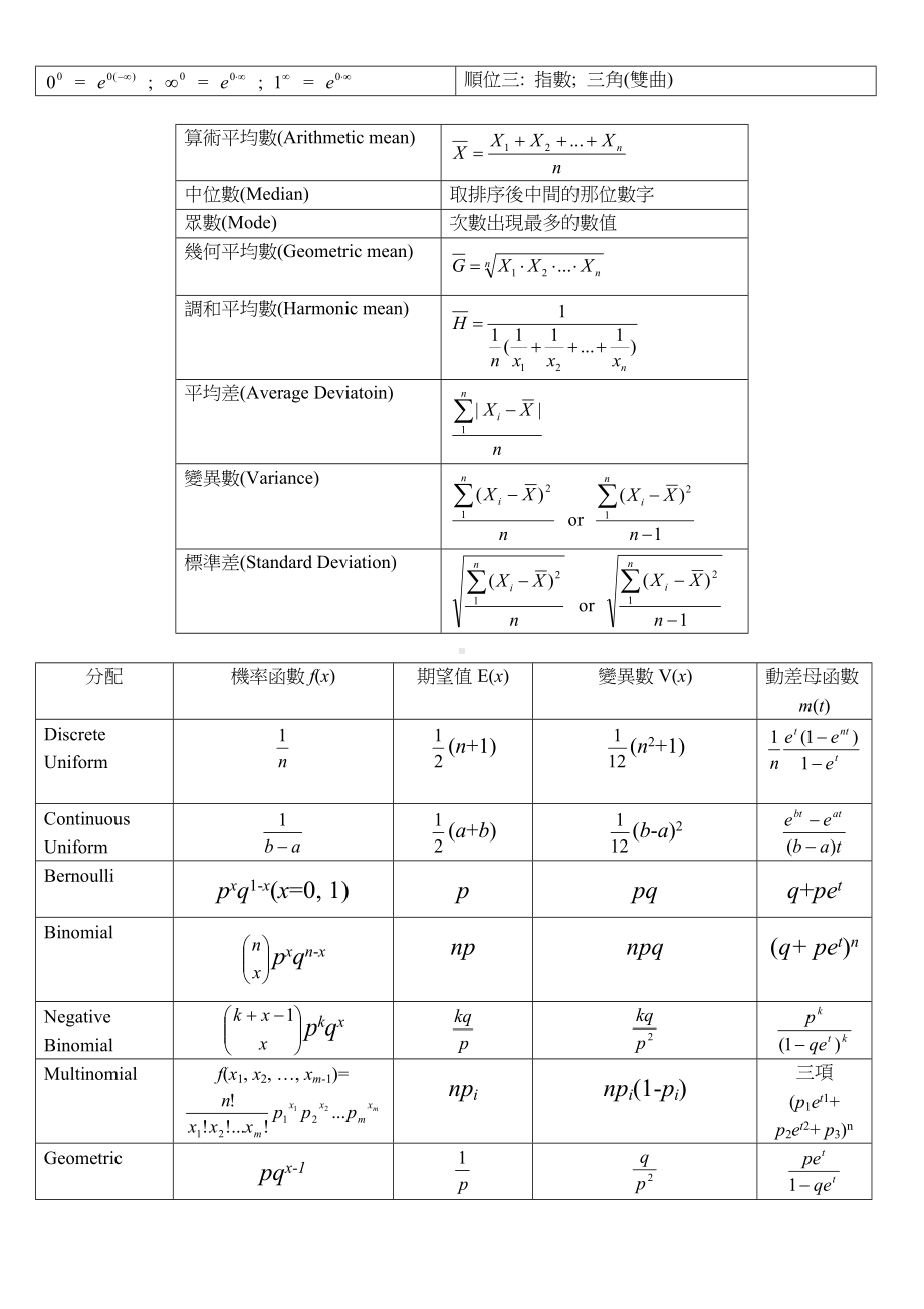 微积分公式大全以及经典试题含答案.doc_第3页