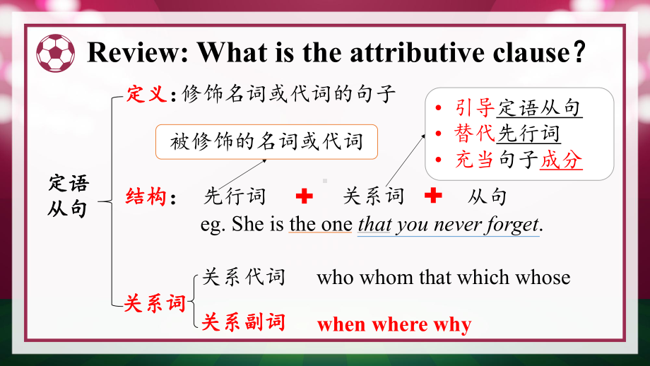 Unit 5 Discovering Useful Structures定语从句之关系副词（ppt课件） -2022新人教版（2019）《高中英语》必修第一册.pptx_第2页