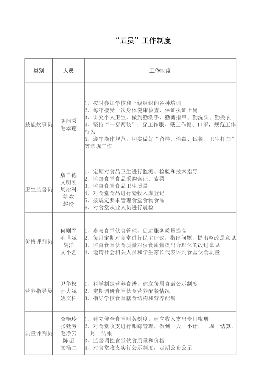 “五大员”制度.doc_第1页