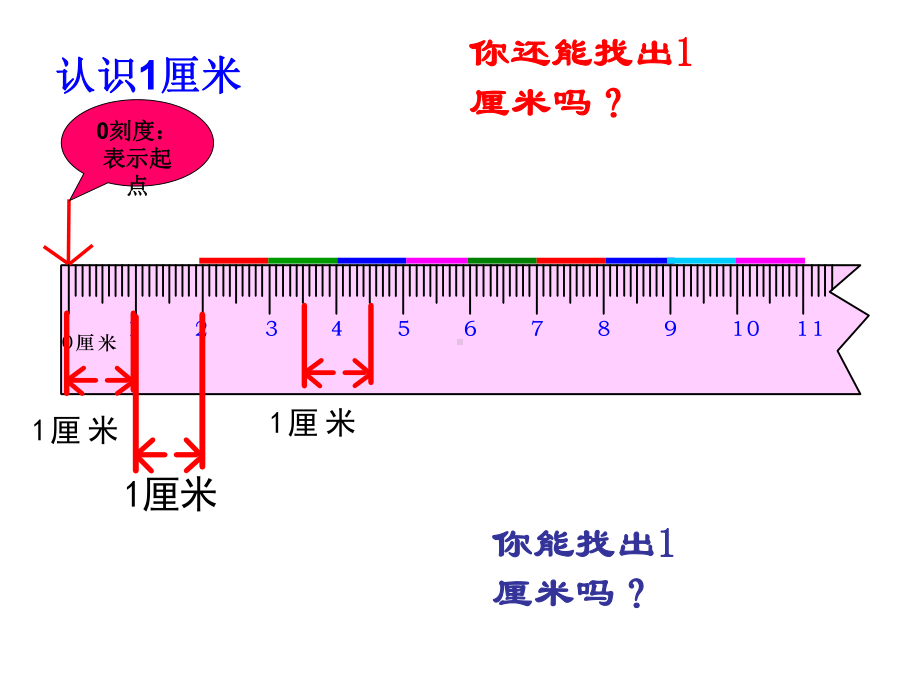 二年级上册数学课件-1.1 长度单位 ︳人教新课标（2014秋）(共12张PPT).ppt_第3页