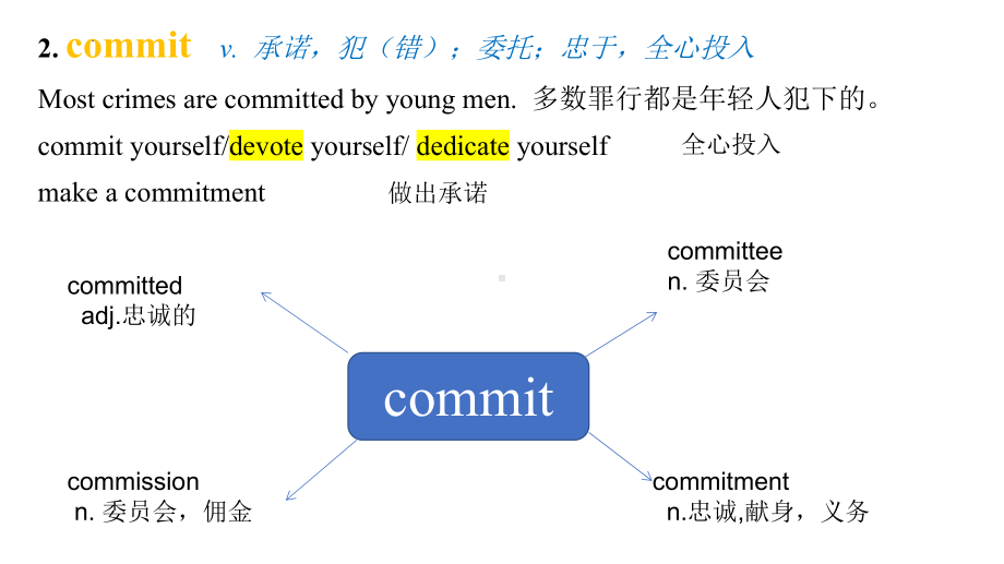 Unit 1 知识点复习（ppt课件）-2022新人教版（2019）《高中英语》选择性必修第一册.pptx_第3页