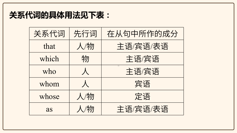 Unit4 定语从句（ppt课件）(001)-2022新人教版（2019）《高中英语》必修第一册.ppt_第3页