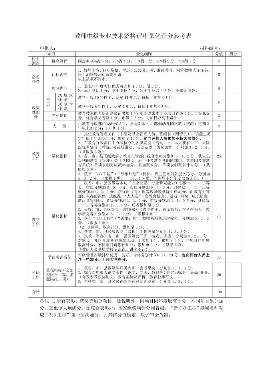 幼儿园教师中级专业技术资格评审量化评分参考表.doc_第1页