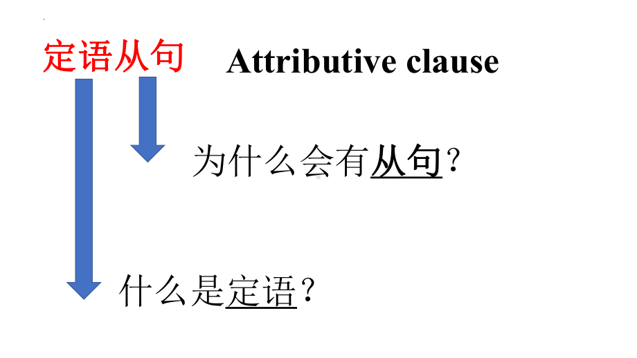 Unit 4 Discovering Useful Structures 定语从句1关系代词（ppt课件）-2022新人教版（2019）《高中英语》必修第一册.pptx_第3页