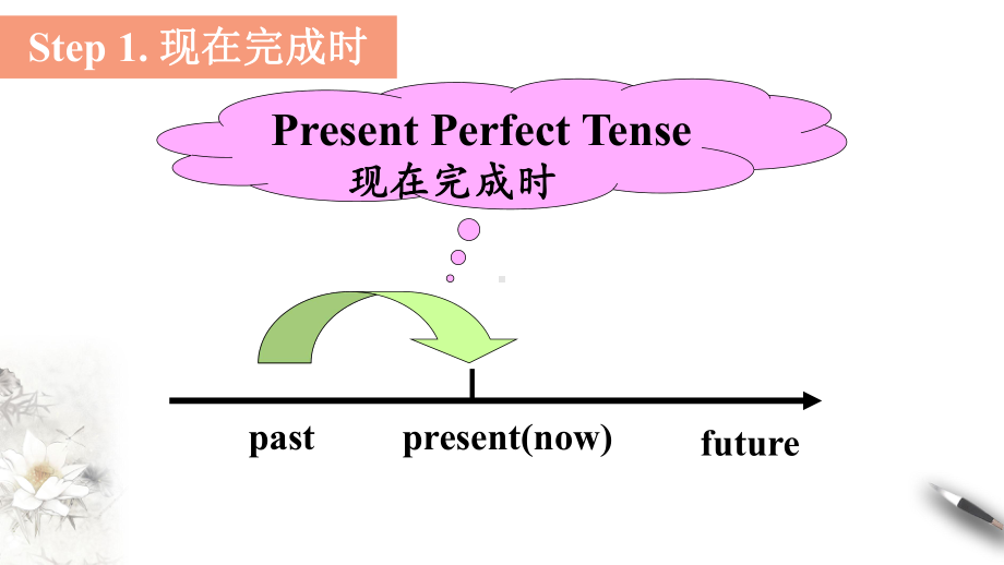 Unit 3 The Internet Discovering Useful Structures 现在完成时的被动语态公开课（ppt课件）-2022新人教版（2019）《高中英语》必修第二册.pptx_第2页