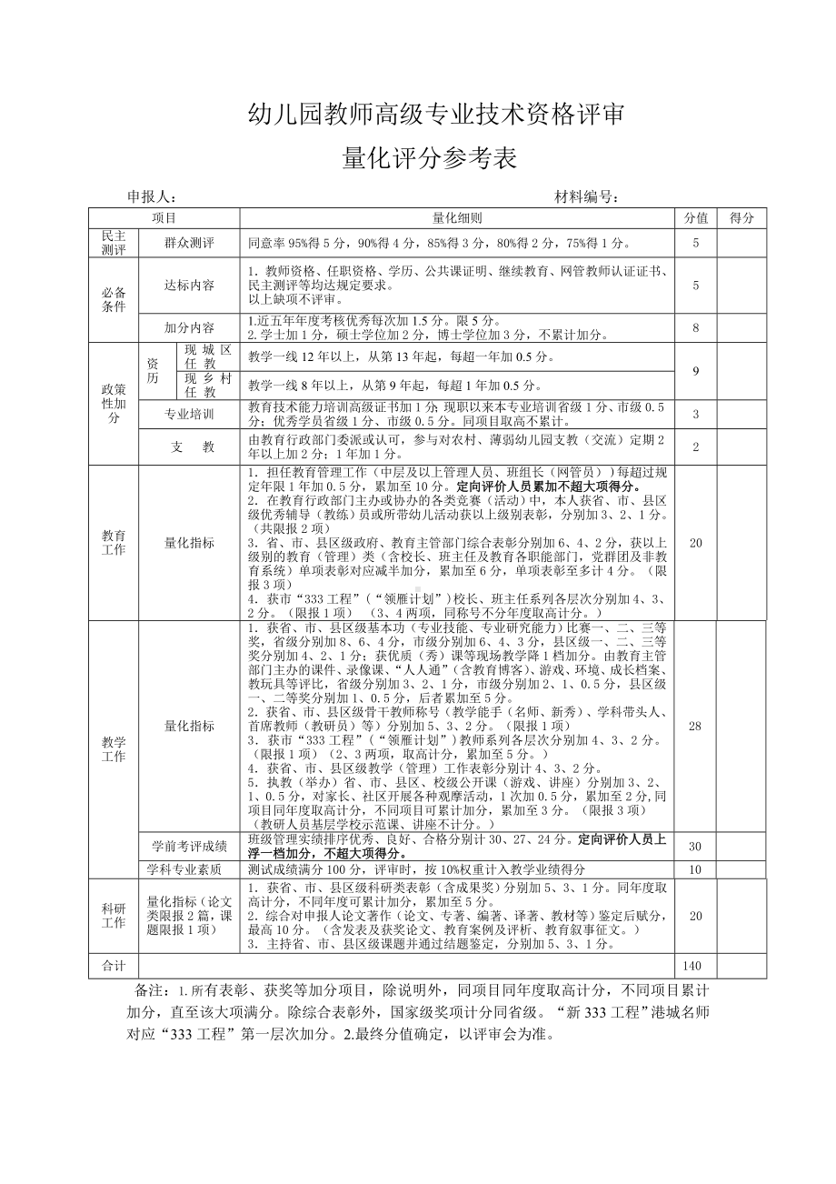 幼儿园教师高级专业技术资格评审量化评分参考表.doc_第1页