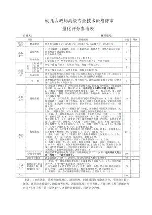 幼儿园教师高级专业技术资格评审量化评分参考表.doc