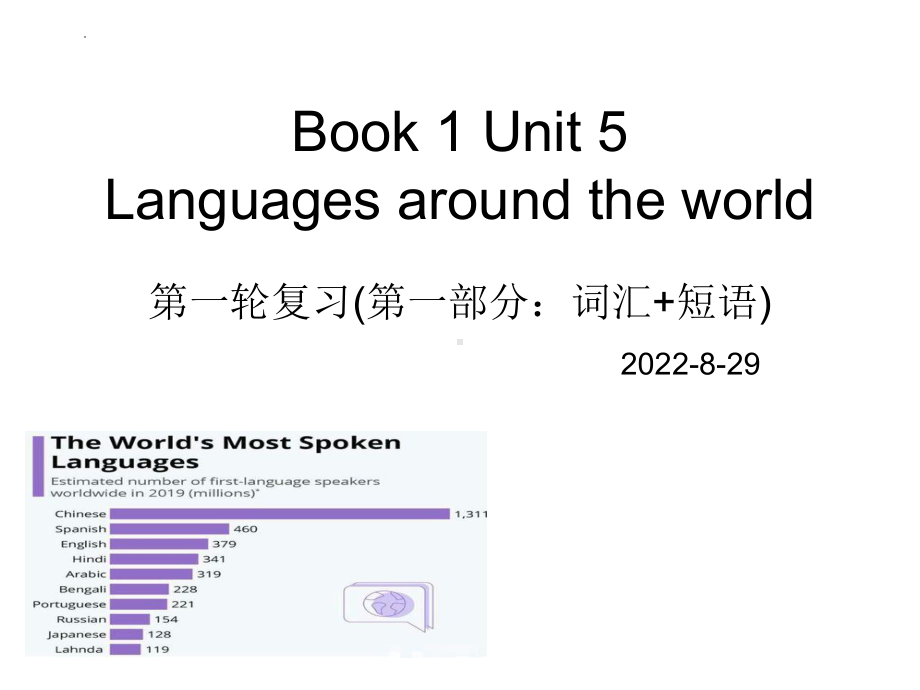 Unit 5 Languages around the world（ppt课件）-2022新人教版（2019）《高中英语》必修第一册.pptx_第1页