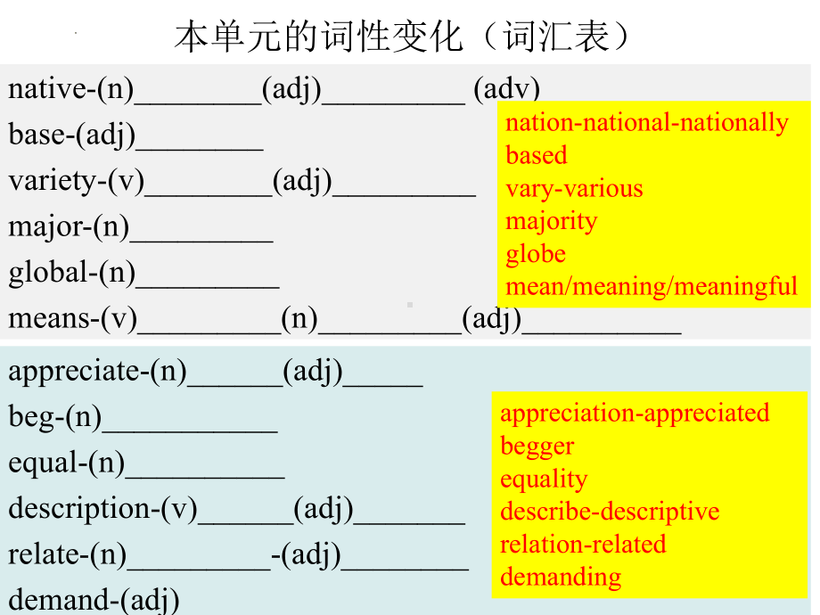 Unit 5 Languages around the world（ppt课件）-2022新人教版（2019）《高中英语》必修第一册.pptx_第2页