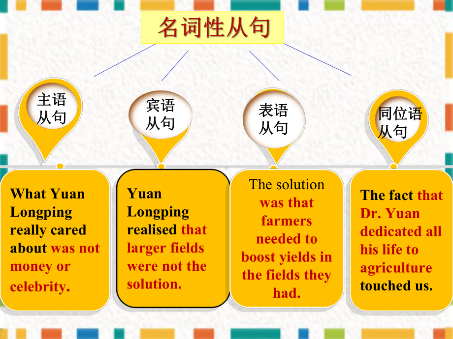 Unit 5 Grammar-名词性从句（ppt课件）-2022新人教版（2019）《高中英语》选择性必修第一册.pptx_第3页