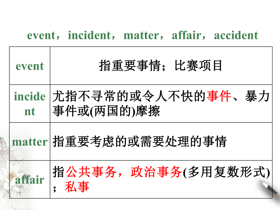 Unit 3 Sports and Fitness 词汇（ppt课件）-2022新人教版（2019）《高中英语》必修第一册.pptx_第2页