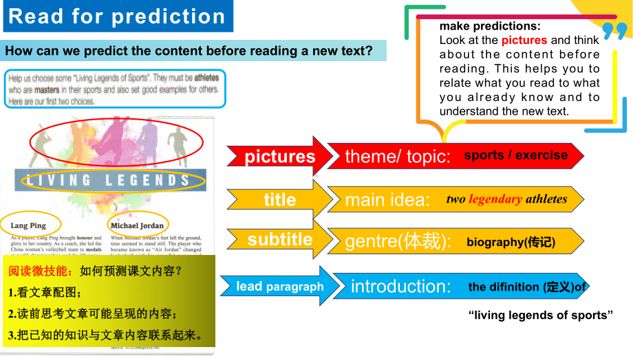 Unit 3 Reading and Thinking Living legends （ppt课件）-2022新人教版（2019）《高中英语》必修第一册.pptx_第3页