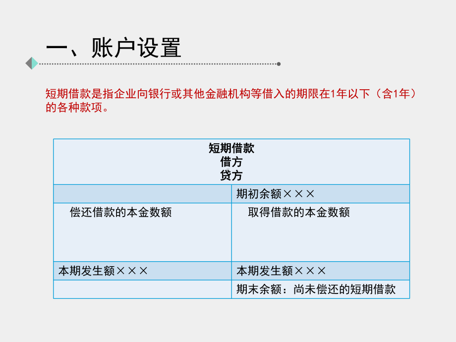 《简明会计实务》课件03第三章负债.pptx_第3页