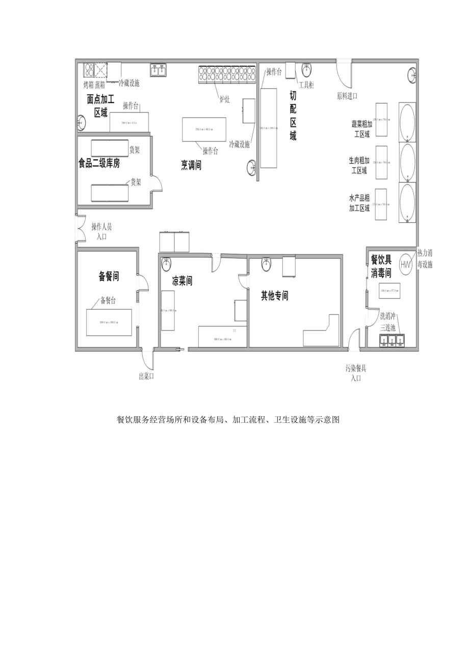 食品经营场所和设备布局、工艺流程、卫生设施示意图以及操作流程.doc_第3页