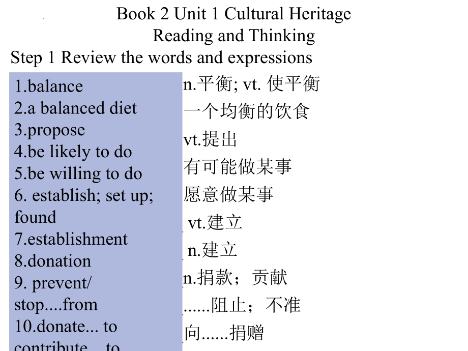 Unit 1 Reading and thinking 知识点（ppt课件）-2022新人教版（2019）《高中英语》必修第二册.pptx_第1页