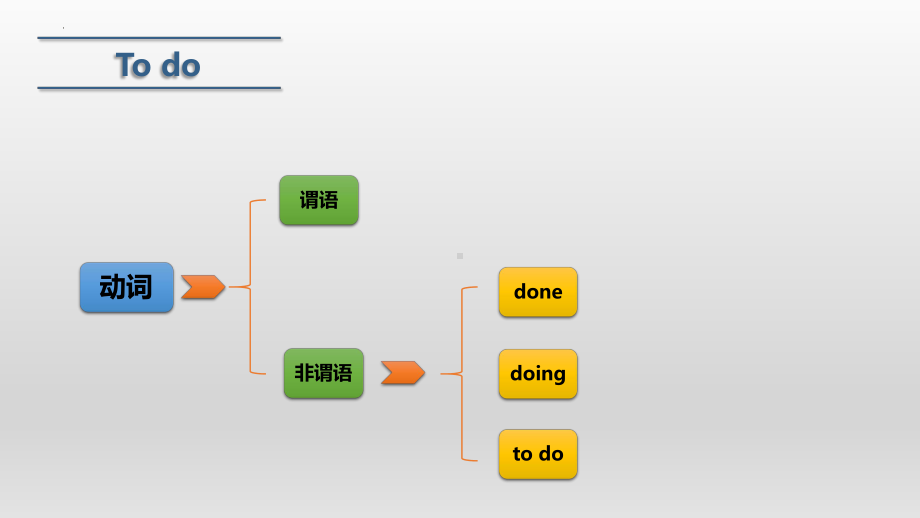 Unit 4 Discovering Useful Structures （ppt课件）-2022新人教版（2019）《高中英语》必修第三册.pptx_第2页