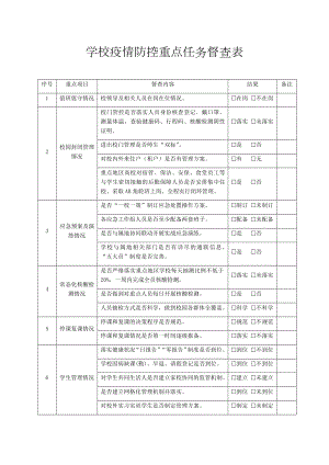 包保学校检查重点事项.docx