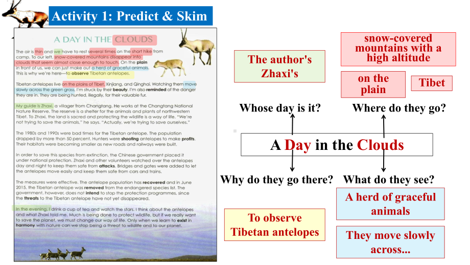 Unit 2 Reading and Thinking （ppt课件）(6)-2022新人教版（2019）《高中英语》必修第二册.pptx_第2页