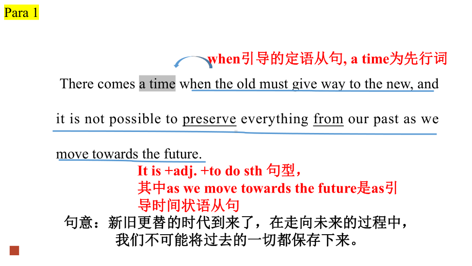 Unit1 Reading and Thinking语言知识点（ppt课件） -2022新人教版（2019）《高中英语》必修第二册.pptx_第3页