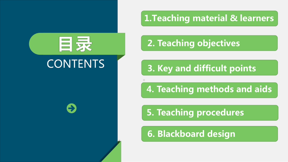 Unit 3 Reading for Writing 说课（ppt课件）-2022新人教版（2019）《高中英语》必修第二册.pptx_第2页