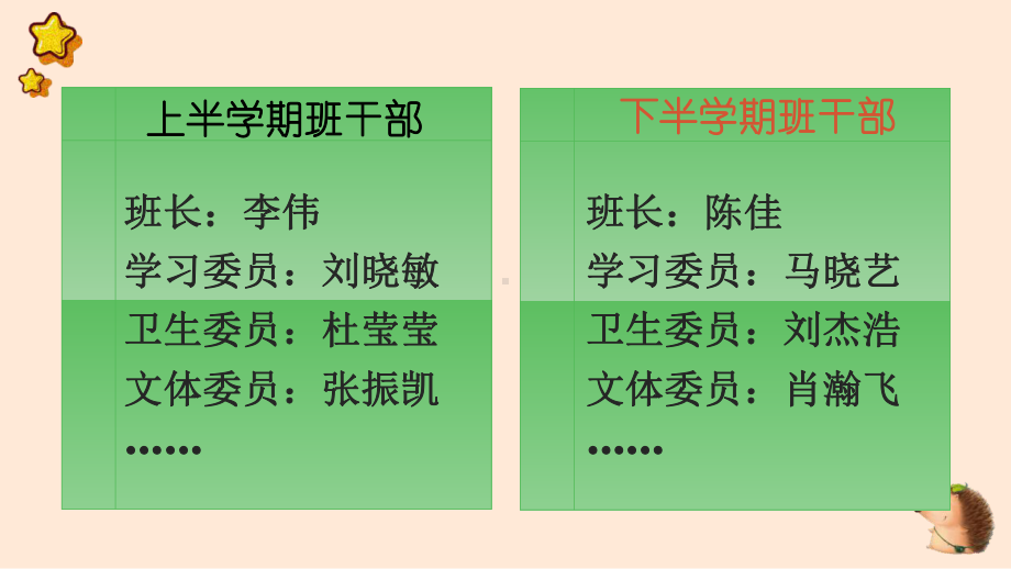 人教部编版三年级下语文《口语交际：该不该实行班干部轮流制》优质示范课课件.pptx_第3页