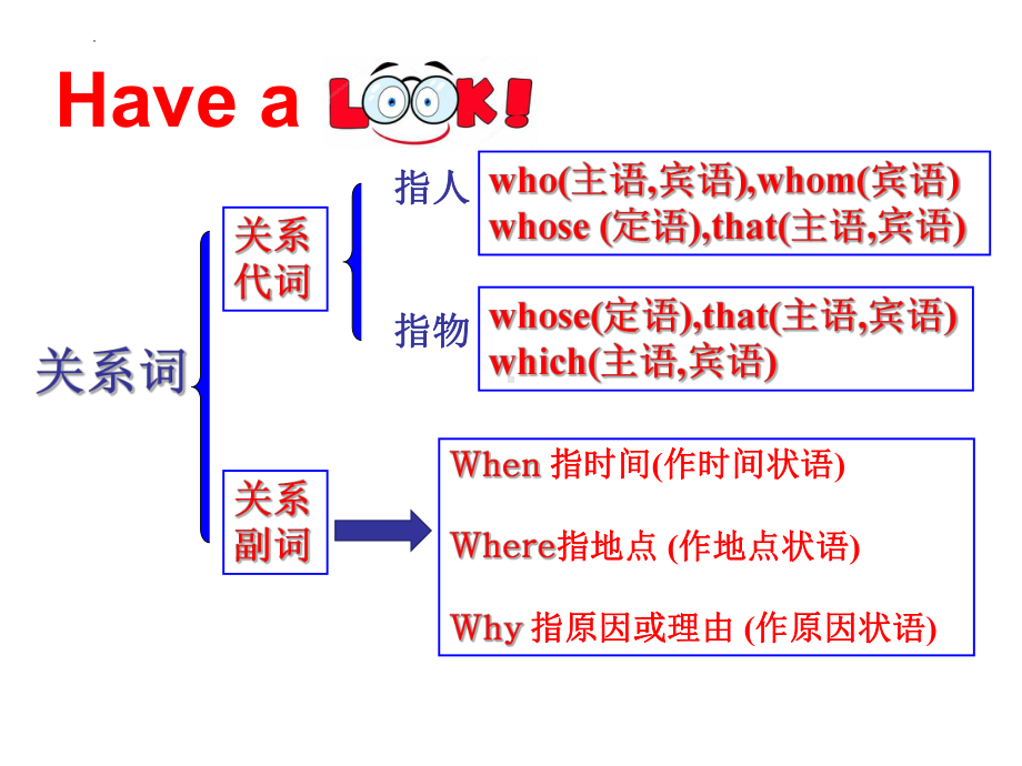 Unit5 定语从句关系副词（ppt课件）-2022新人教版（2019）《高中英语》必修第一册.pptx_第3页