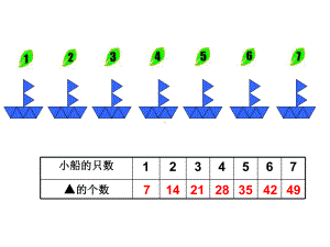 二年级上册数学课件-6.1 7的乘法口诀｜苏教版 (共15张PPT).ppt