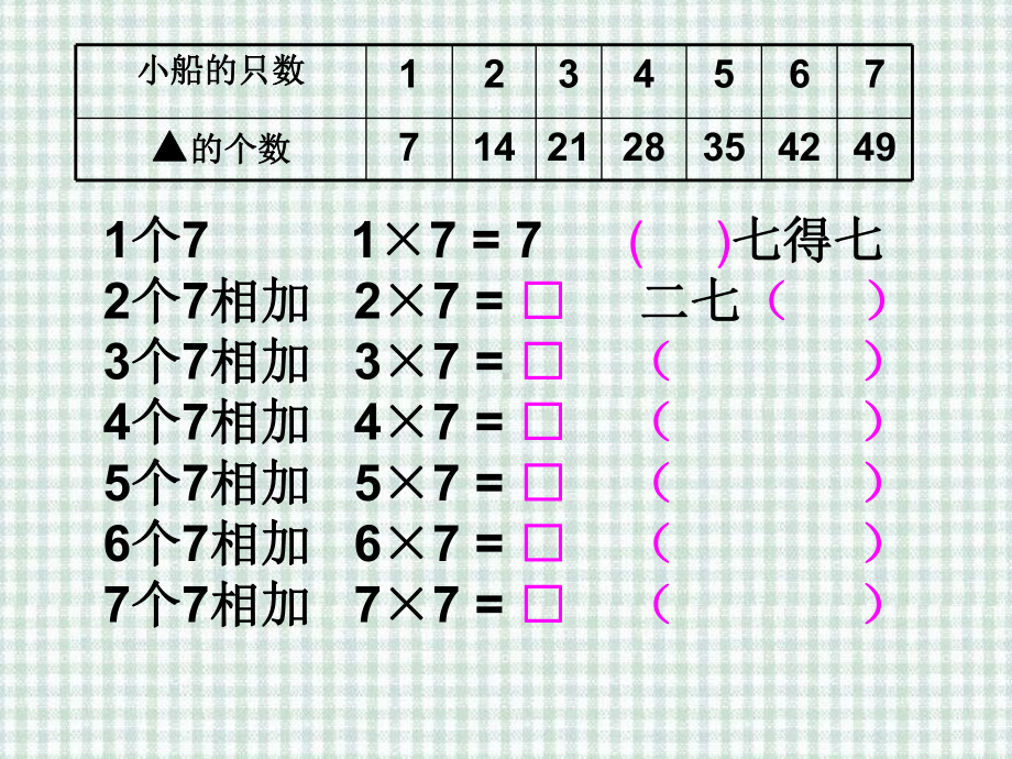 二年级上册数学课件-6.1 7的乘法口诀｜苏教版 (共15张PPT).ppt_第2页