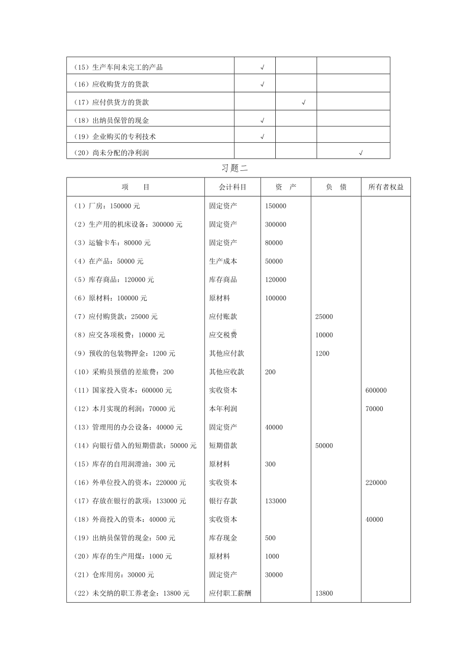 《简明会计实务》自测答案.docx_第2页