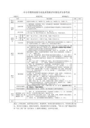 中小学教师高级专业技术资格评审量化评分参考表.doc