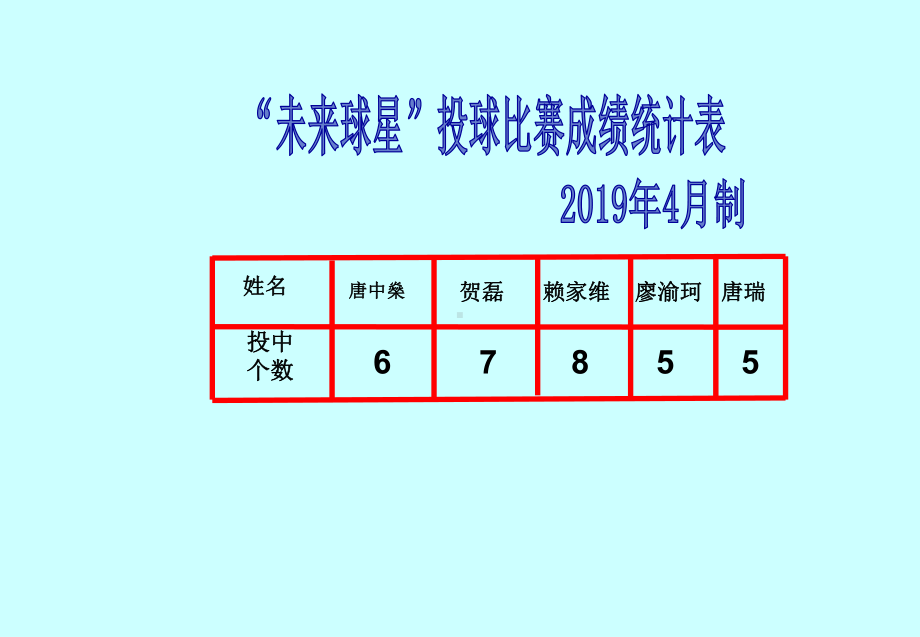 四年级上册数学课件-6.2 条形统计图 ︳西师大版(共20张PPT).ppt_第3页