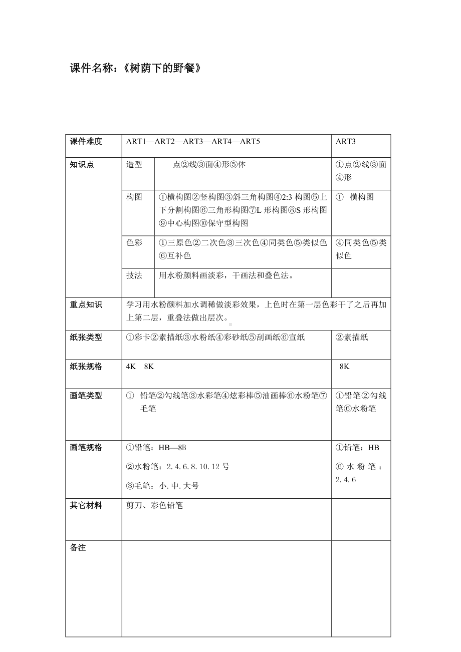 三年级上册美术课外班素材-《树荫下的野餐》 全国通用.docx_第1页