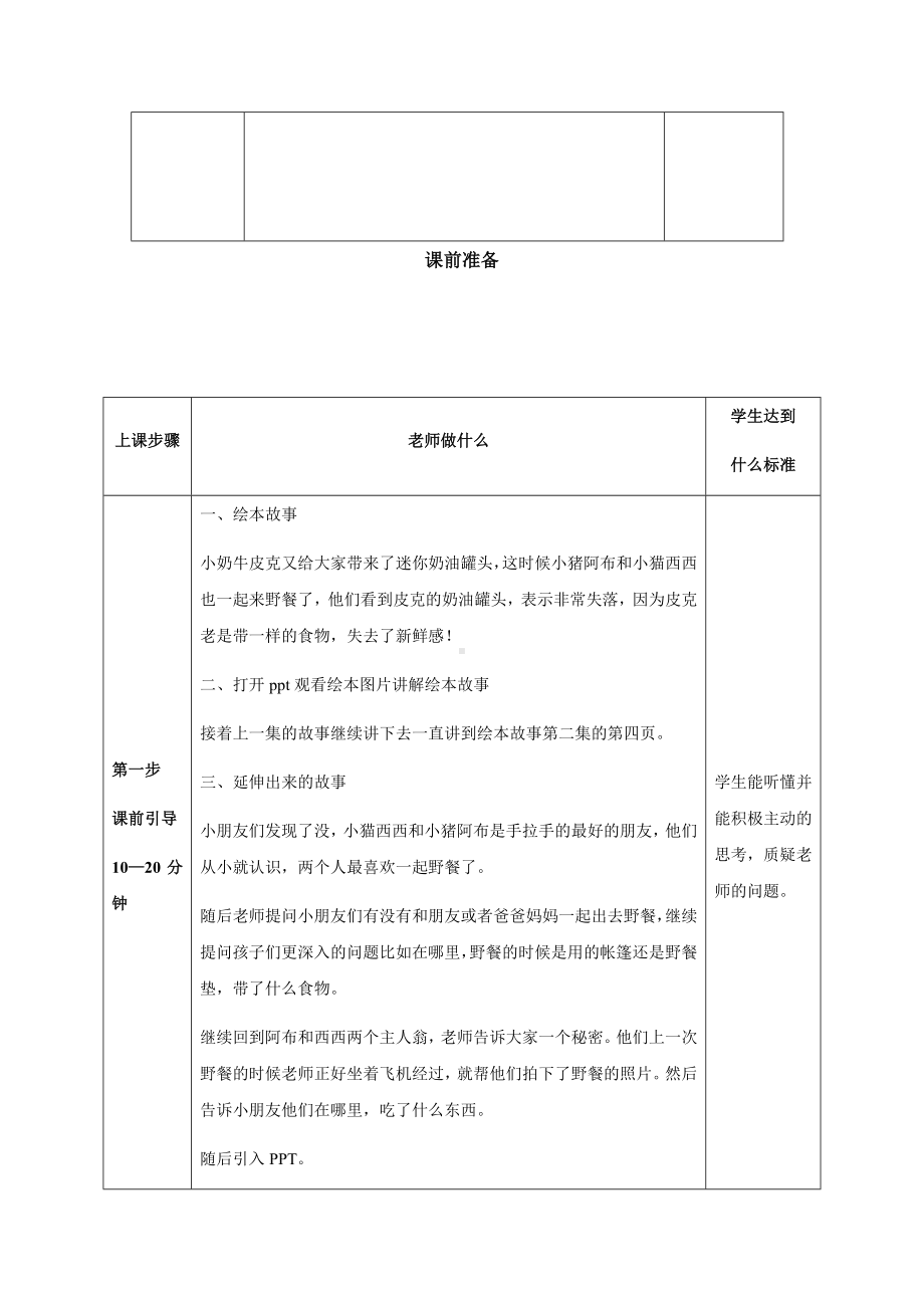 三年级上册美术课外班素材-《树荫下的野餐》 全国通用.docx_第2页