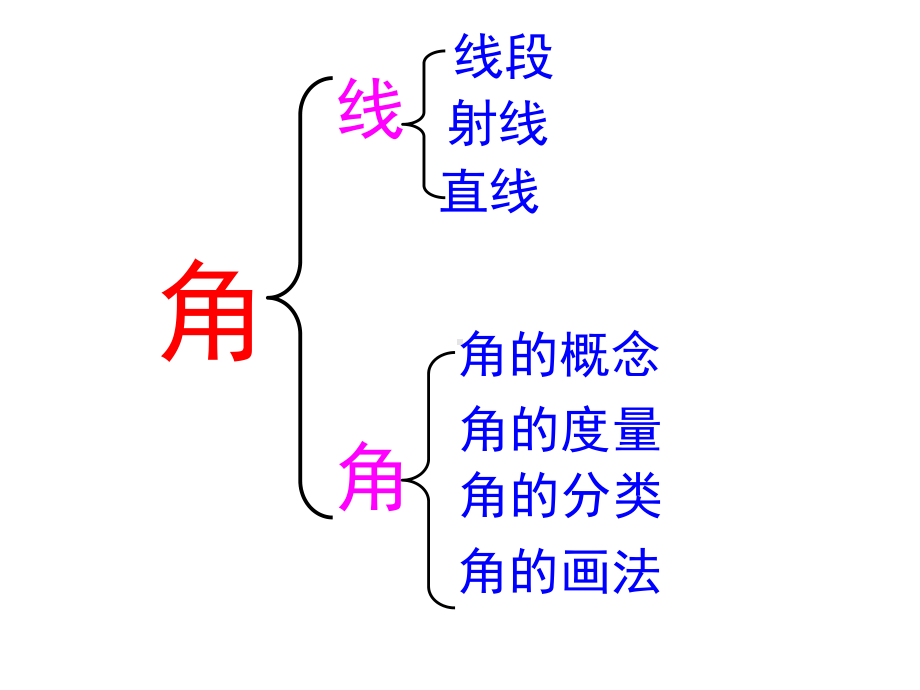 四年级上册数学课件-3.2 角 ︳西师大版 (共20张PPT).ppt_第2页