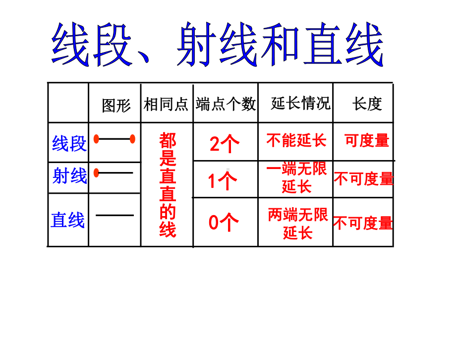 四年级上册数学课件-3.2 角 ︳西师大版 (共20张PPT).ppt_第3页